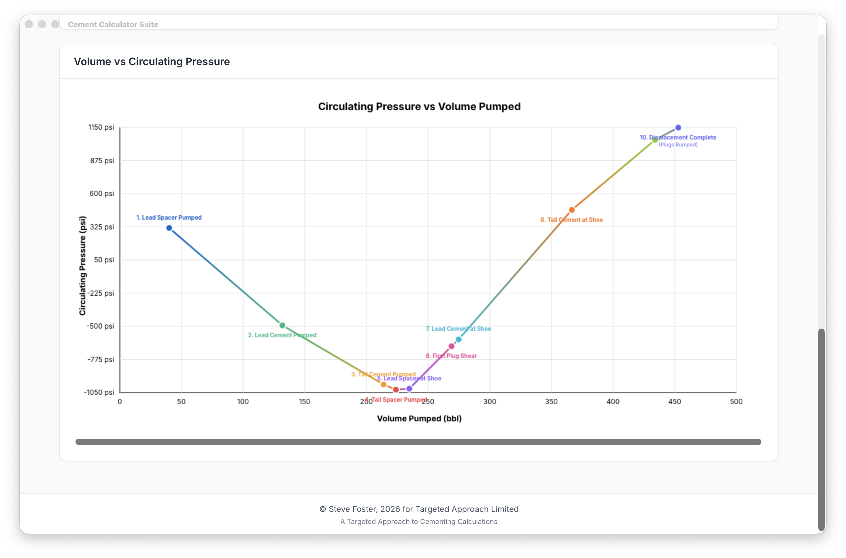Cementing Suite Screenshot 4