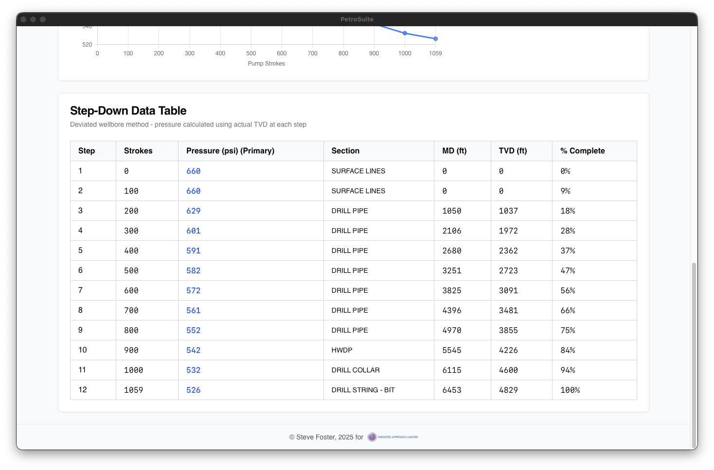 PetroSuite Screenshot 10