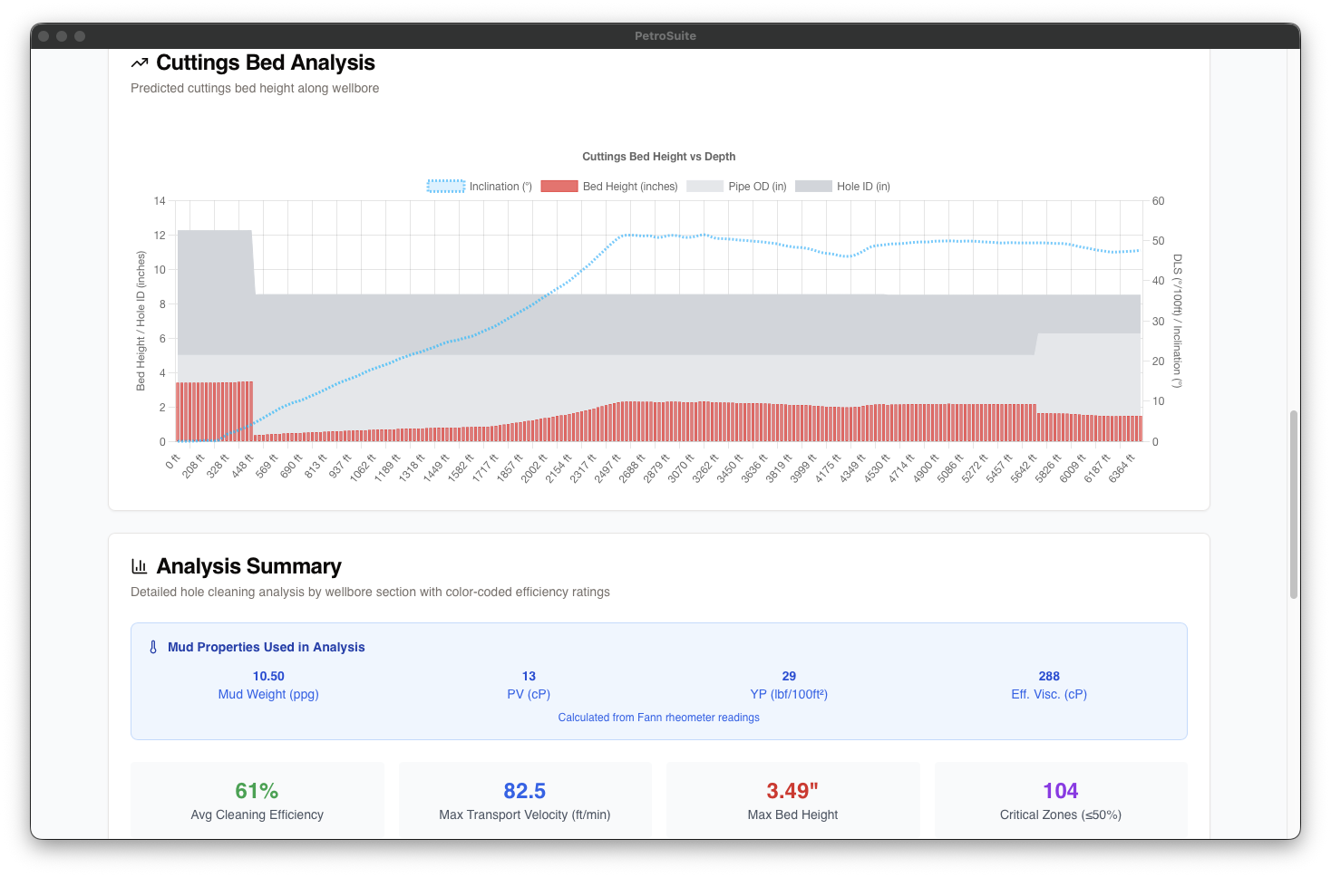 PetroSuite Screenshot 14