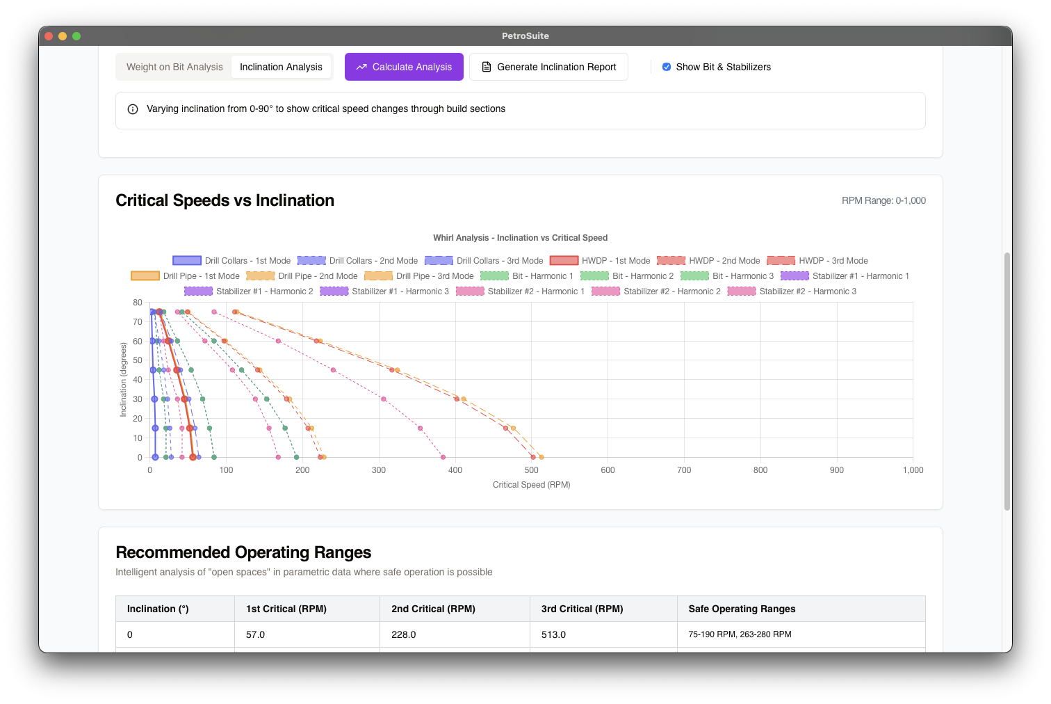 PetroSuite Screenshot 15