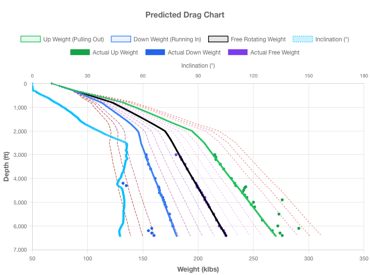 PetroSuite Screenshot 3