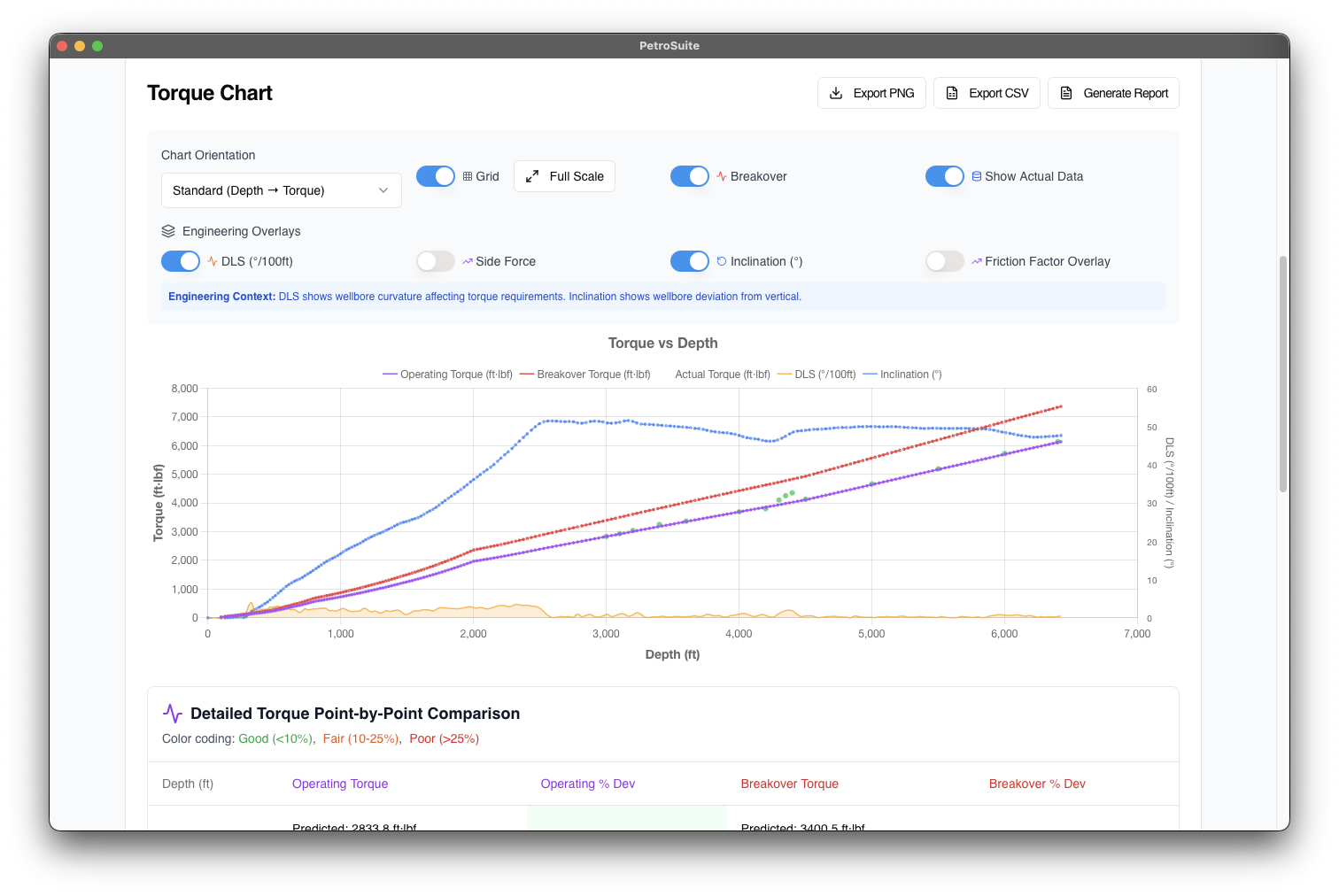 PetroSuite Screenshot 5